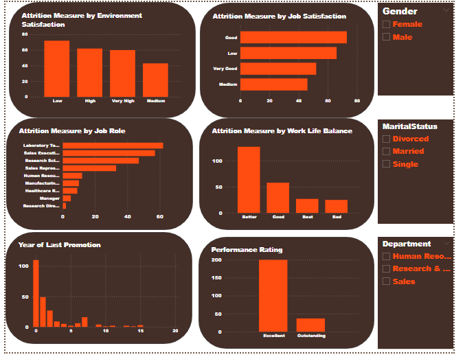 Employee Attrition Analysis
